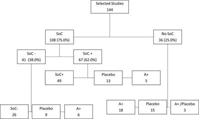 Frontiers The Standard of Care Definitions on COVID 19